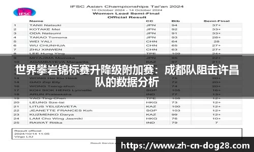 世界攀岩锦标赛升降级附加赛：成都队阻击许昌队的数据分析